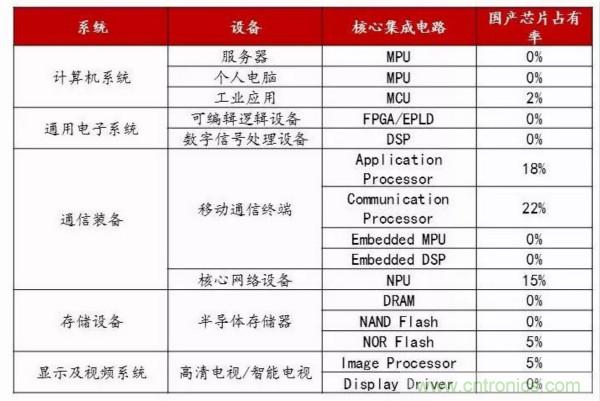 自主可控不是口號，中國電子展有話說