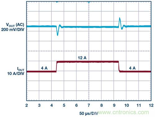 42 V、6 A（峰值7 A）、超低EMI輻射、高效率降壓型穩壓器