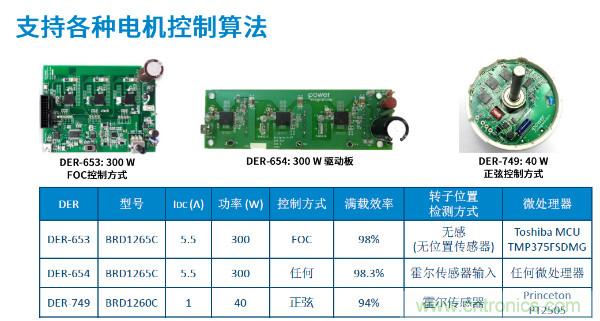 無(wú)刷電機(jī)IPM模塊存在哪些問(wèn)題？高效逆變器驅(qū)動(dòng)IC將取而代之？
