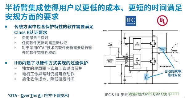 無(wú)刷電機(jī)IPM模塊存在哪些問(wèn)題？高效逆變器驅(qū)動(dòng)IC將取而代之？