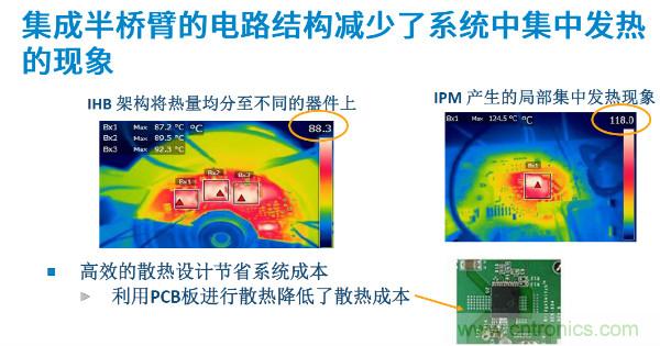 無(wú)刷電機(jī)IPM模塊存在哪些問(wèn)題？高效逆變器驅(qū)動(dòng)IC將取而代之？