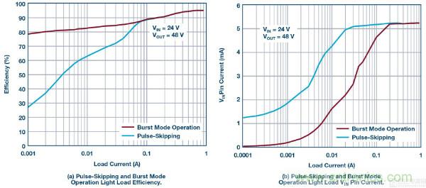 60 V和100 V、低IQ升壓、SEPIC、反相轉(zhuǎn)換器