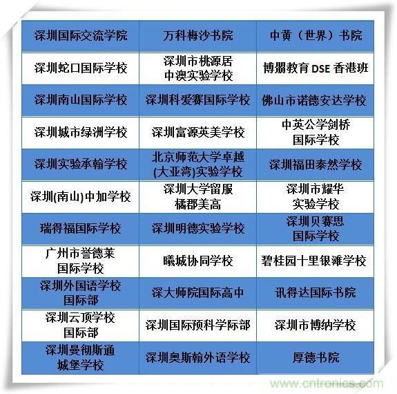 如何參加這個含金量高的教育展？簡單4招，幫你輕松搞定！