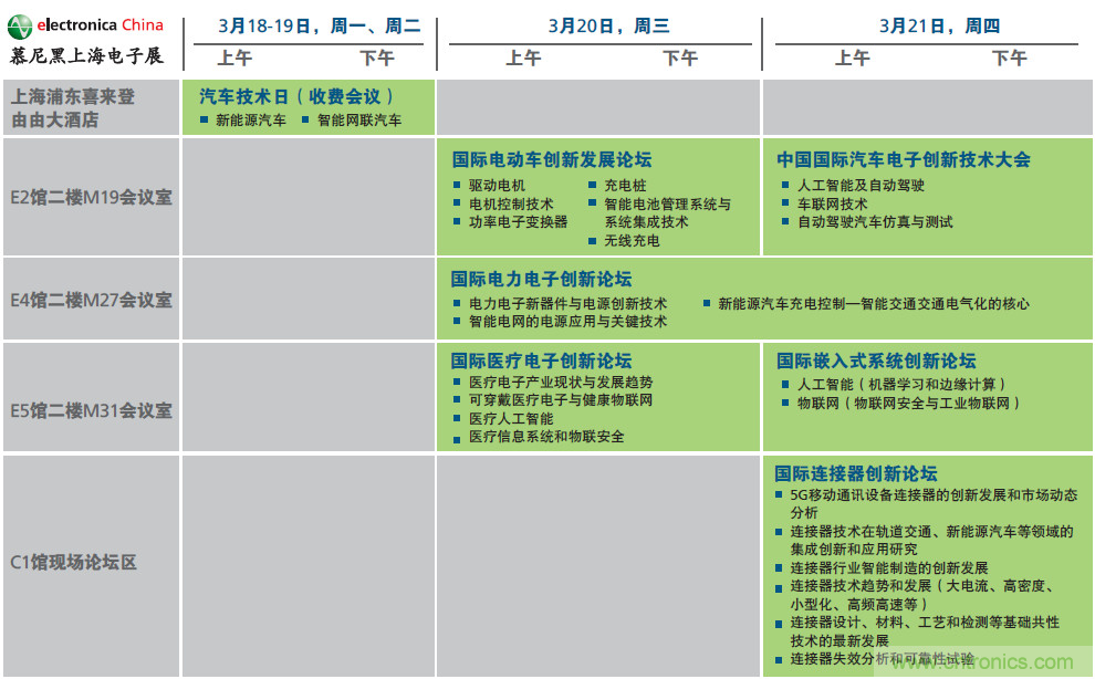 2019年慕尼黑上海電子展觀眾注冊正式開啟，迅速領(lǐng)取e星球免費(fèi)通行證！