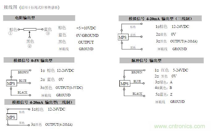 拉線(xiàn)位移傳感器原理、設(shè)計(jì)方案、接線(xiàn)圖