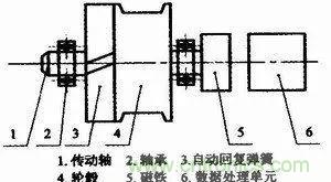 拉線(xiàn)位移傳感器原理、設(shè)計(jì)方案、接線(xiàn)圖