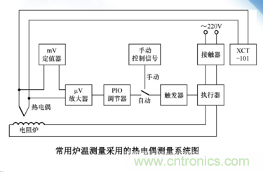 熱電偶溫度傳感器特點、優(yōu)缺點、工作原理、應(yīng)用、使用方法