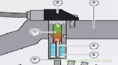 電磁脈沖傳感器構(gòu)造,檢測步驟
