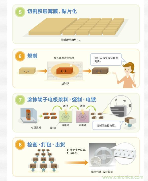 看漫畫,學(xué)電容
