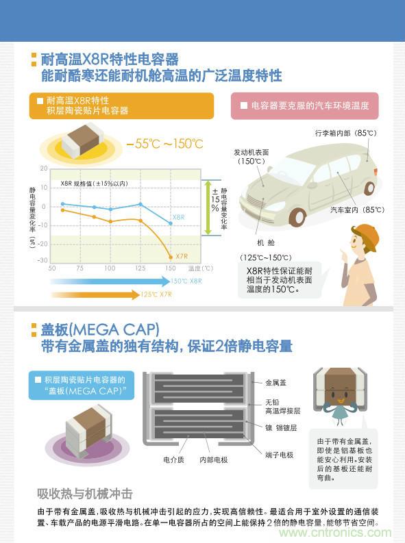 看漫畫,學(xué)電容