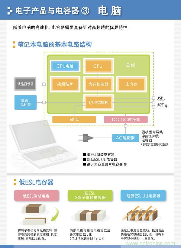 看漫畫,學(xué)電容