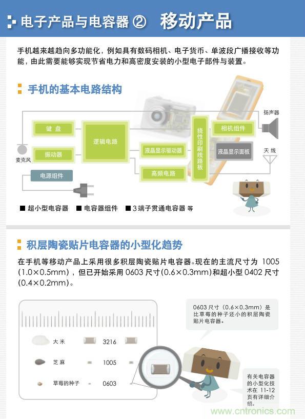 看漫畫,學(xué)電容