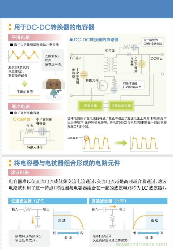 看漫畫,學(xué)電容