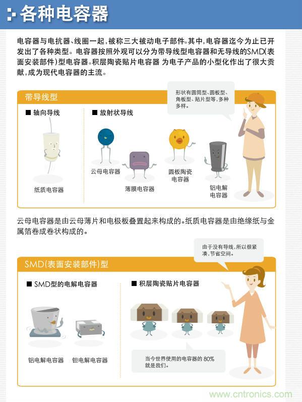看漫畫,學(xué)電容