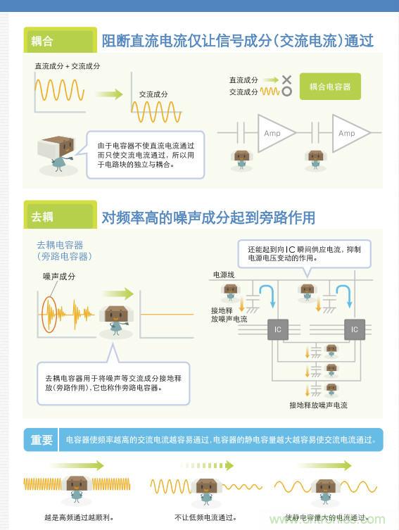 看漫畫,學(xué)電容