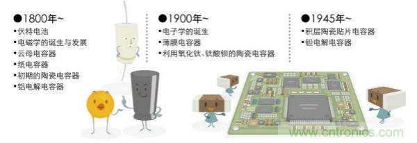 看漫畫,學(xué)電容