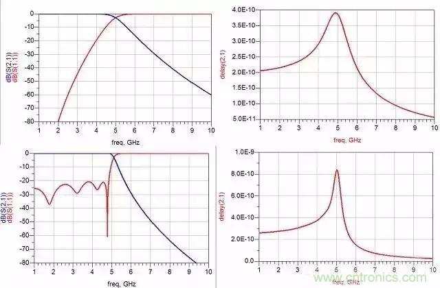 詳解濾波器分類、技術參數及部分種類介紹 詳解濾波器分類、技術參數及部分種類介紹