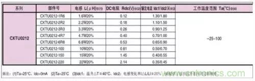 開關電源該如何配置合適的電感？