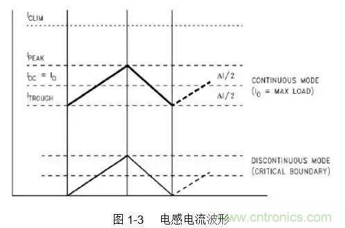 開關電源該如何配置合適的電感？