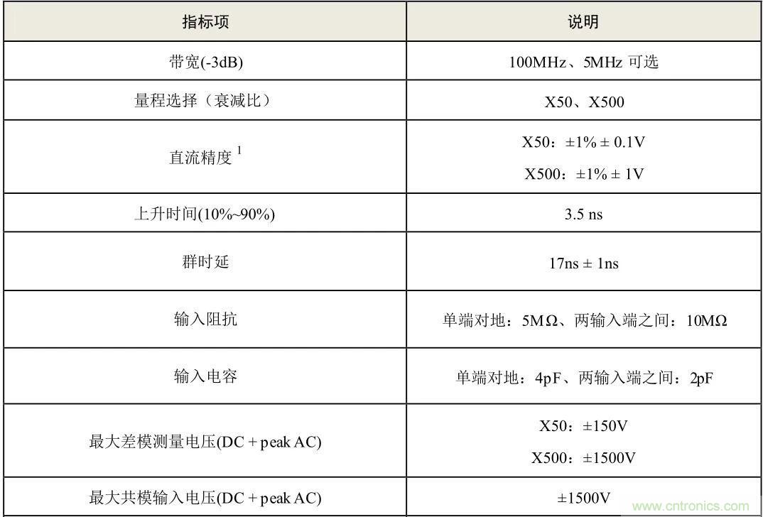 示波器探頭參數，你了解多少？