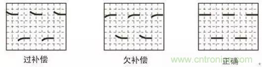 示波器探頭參數，你了解多少？