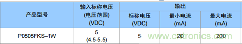 為什么電源模塊的輸出電壓會變低？