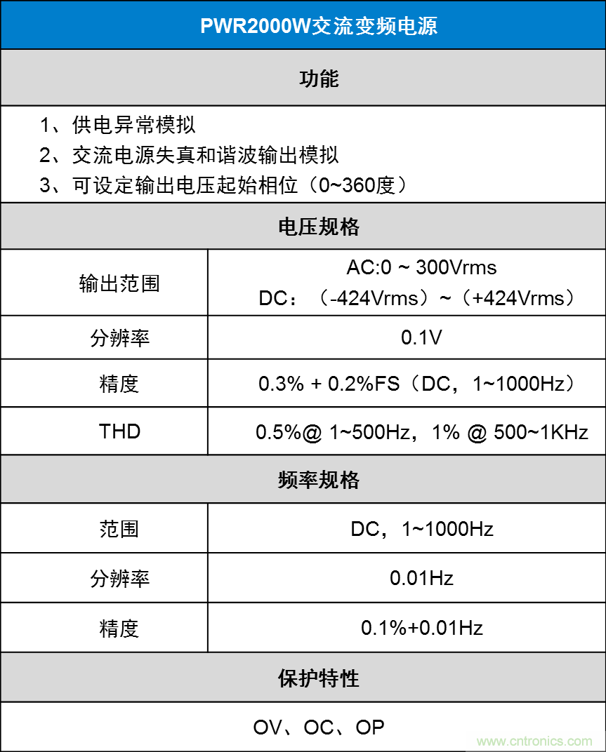 如何進(jìn)行LED驅(qū)動(dòng)電源測(cè)試？