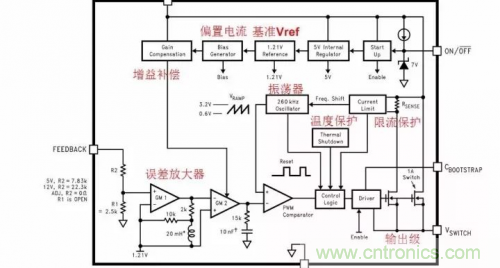 電源芯片的內(nèi)部結(jié)構(gòu),你了解嗎? 電源芯片的內(nèi)部結(jié)構(gòu),你了解嗎?