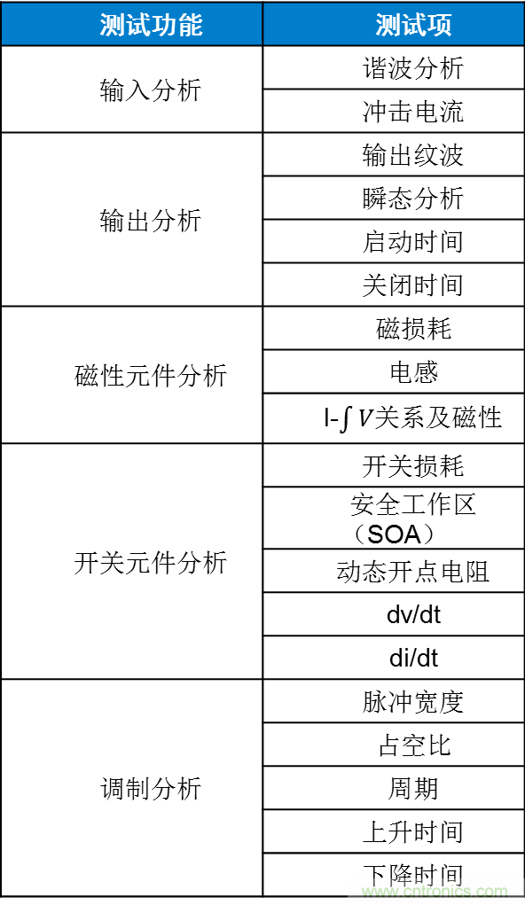 不只是一臺(tái)示波器！電源分析插件你真的會(huì)用了嗎？