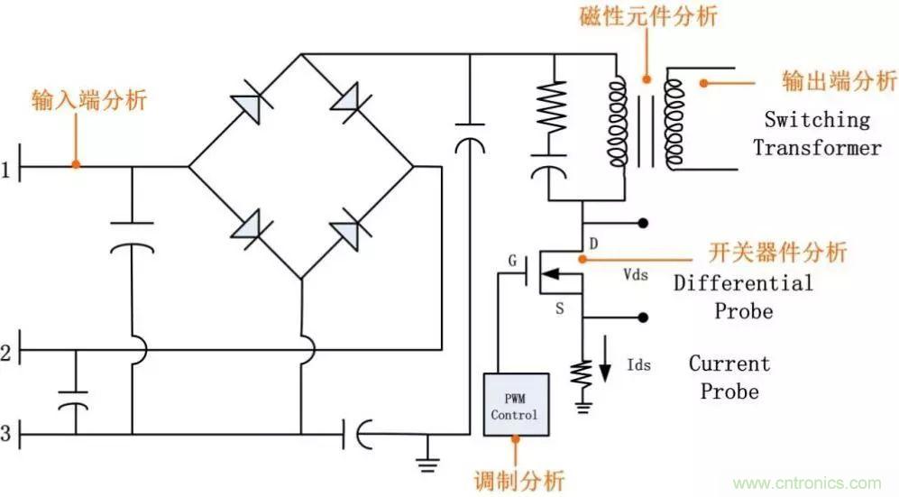 不只是一臺(tái)示波器！電源分析插件你真的會(huì)用了嗎？