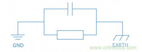 硬件工程師需知的：射頻模塊類產品，ESD抗擾度應當如何考慮？