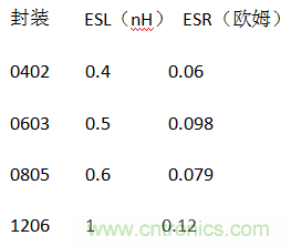 殊途同歸，從兩個角度解釋電容退耦原理