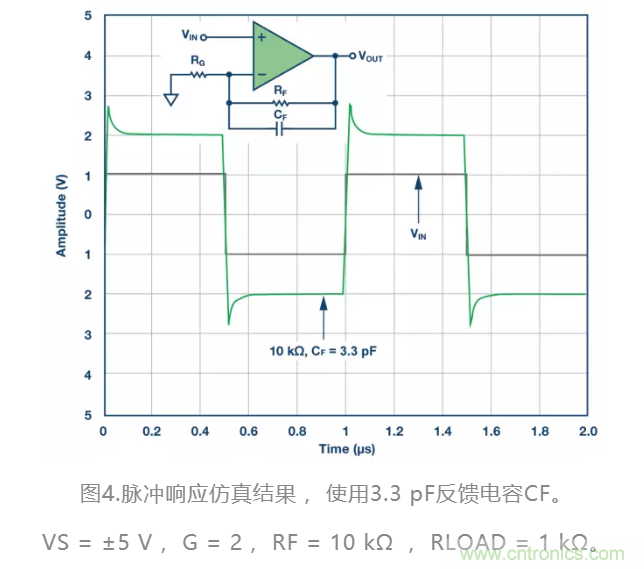 選對反饋電阻,可保證放大器的穩(wěn)定性 選對反饋電阻,可保證放大器的穩(wěn)定性