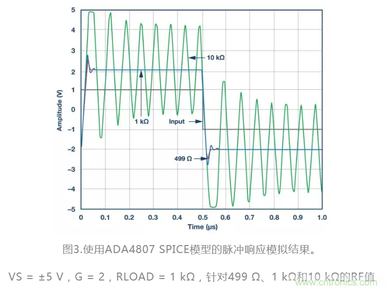 選對反饋電阻,可保證放大器的穩(wěn)定性 選對反饋電阻,可保證放大器的穩(wěn)定性