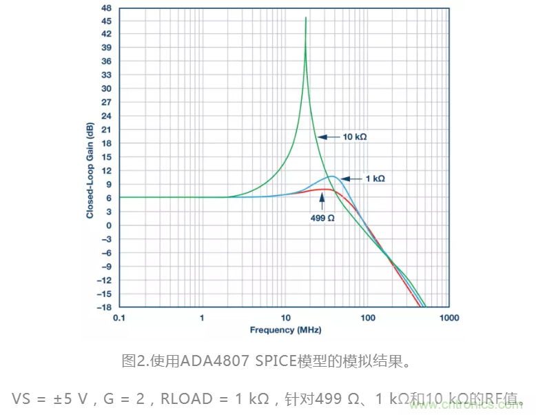 選對反饋電阻,可保證放大器的穩(wěn)定性 選對反饋電阻,可保證放大器的穩(wěn)定性