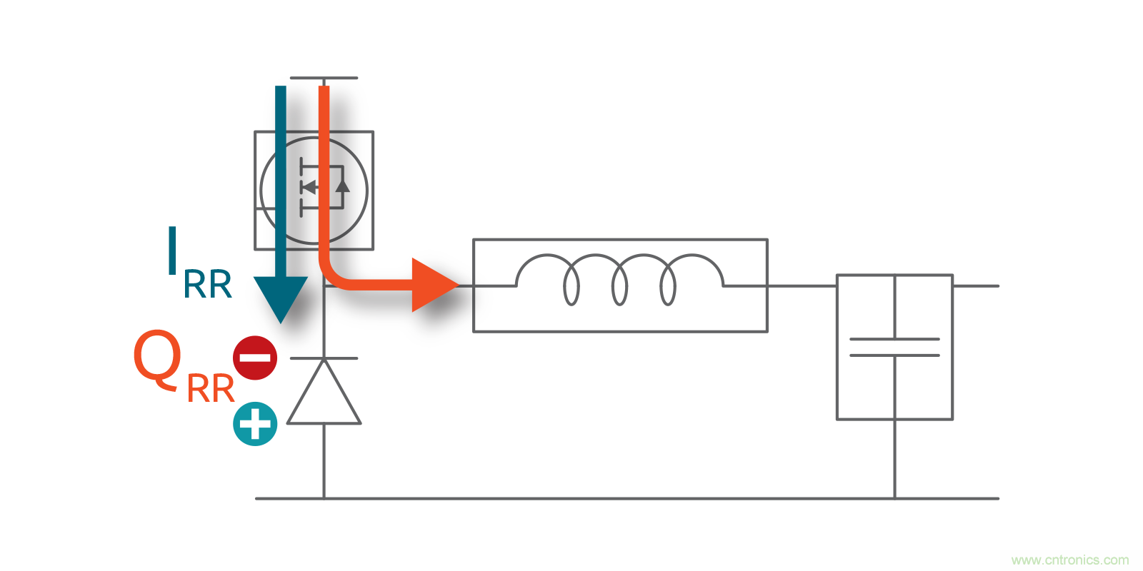MOSFET Qrr—在追求能效時，忽視這一參數是危險的