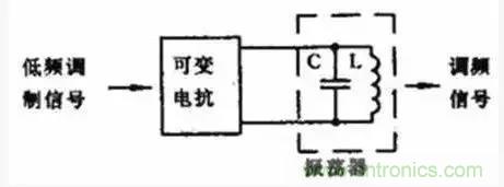 模擬電路8大概念，你爛熟于心了嗎？