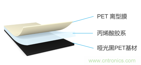 tesa 7905超薄遮蔽膠帶，助力手機廠商實現5G時代無限創新的手機設計