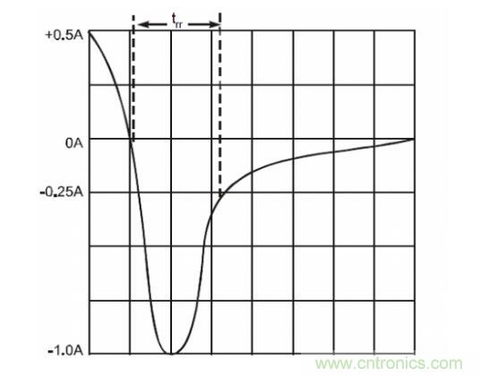 二極管的參數有哪些? 二極管的參數有哪些?