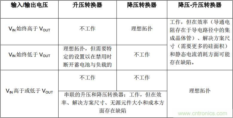 降壓-升壓轉(zhuǎn)換器能否成為任何DC/DC電壓轉(zhuǎn)換的通用工具? 降壓-升壓轉(zhuǎn)換器能否成為任何DC/DC電壓轉(zhuǎn)換的通用工具?