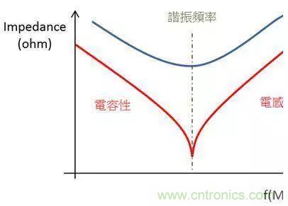 老工程師多年經(jīng)驗(yàn)總結(jié)，開關(guān)電源傳導(dǎo)EMI太重要了！