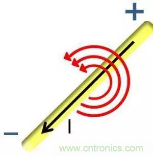 老工程師多年經(jīng)驗(yàn)總結(jié)，開關(guān)電源傳導(dǎo)EMI太重要了！