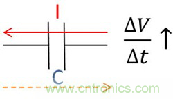 老工程師多年經(jīng)驗(yàn)總結(jié)，開關(guān)電源傳導(dǎo)EMI太重要了！