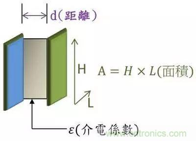 老工程師多年經(jīng)驗(yàn)總結(jié)，開關(guān)電源傳導(dǎo)EMI太重要了！