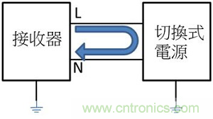 老工程師多年經(jīng)驗(yàn)總結(jié)，開關(guān)電源傳導(dǎo)EMI太重要了！