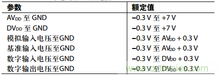 舉2個例子教你電源時序控制的正確方法，你get了沒？