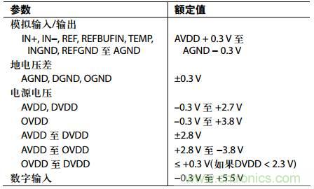 舉2個例子教你電源時序控制的正確方法，你get了沒？