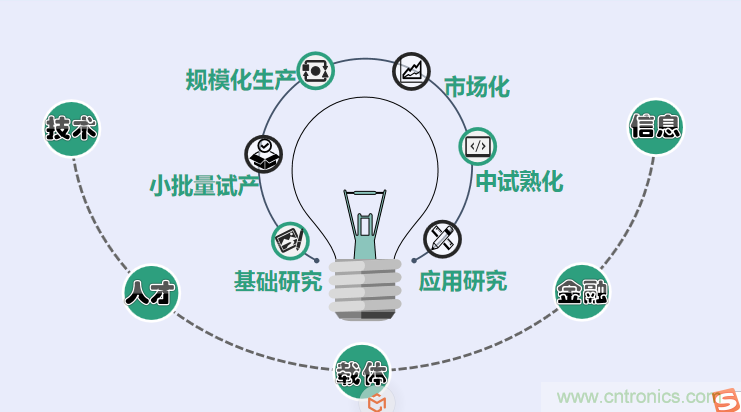 中國電子第一街創新基地！弘德智云聯合我愛方案網推出產業園區入駐服務?