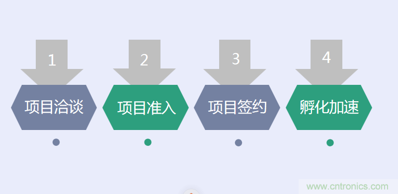 中國電子第一街創新基地！弘德智云聯合我愛方案網推出產業園區入駐服務?