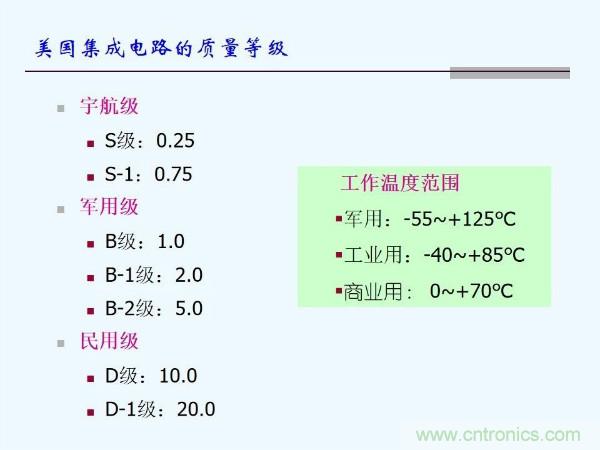 元器件應(yīng)用可靠性如何保證,都要學(xué)習(xí)航天經(jīng)驗嗎?